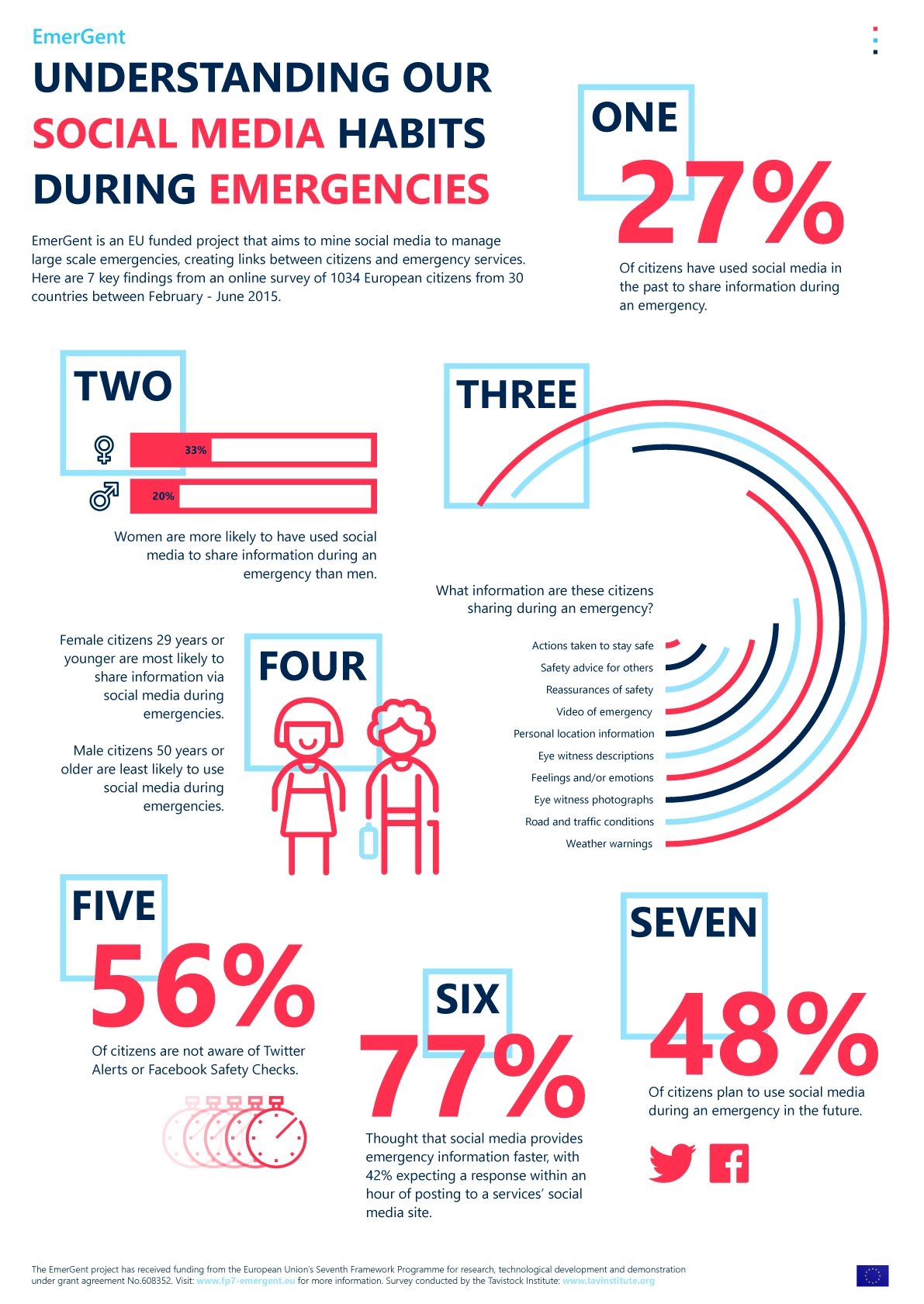 emergent-infographic-2015-web