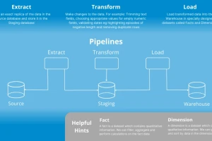 Pipeline process
