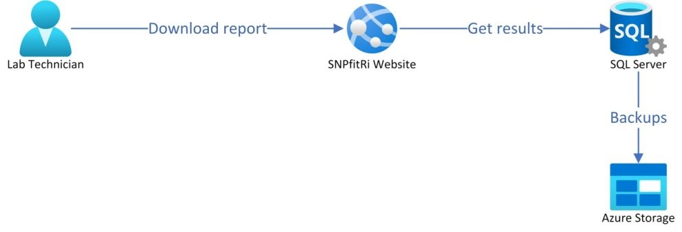 SNP-workflow3-scaled