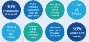 Child Health Record Statistics 