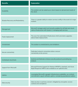 Cloud Hosting with CMM Benefit Table